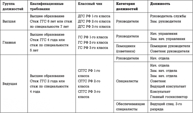 Иллюстрация к книге — Госслужба на 100 %. Как все устроено [i_051.jpg]