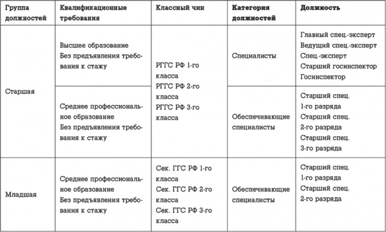 Иллюстрация к книге — Госслужба на 100 %. Как все устроено [i_052.jpg]