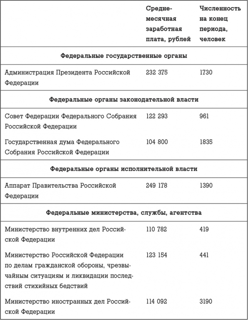Иллюстрация к книге — Госслужба на 100 %. Как все устроено [i_053.jpg]