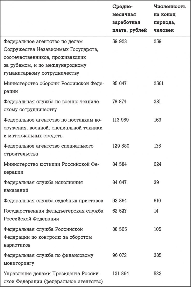 Иллюстрация к книге — Госслужба на 100 %. Как все устроено [i_054.jpg]