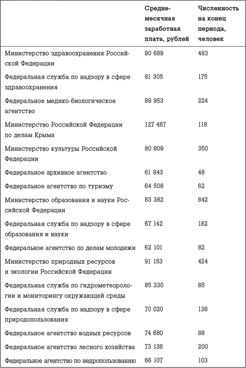 Иллюстрация к книге — Госслужба на 100 %. Как все устроено [i_055.jpg]