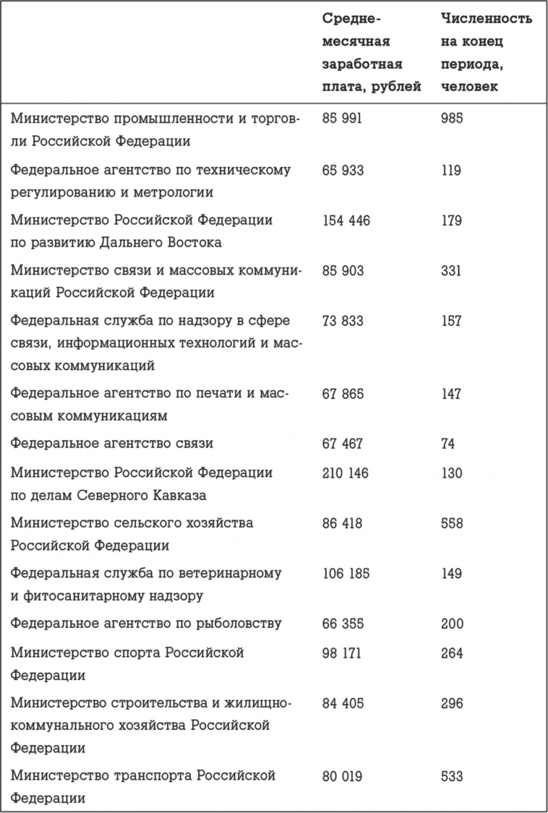 Иллюстрация к книге — Госслужба на 100 %. Как все устроено [i_056.jpg]