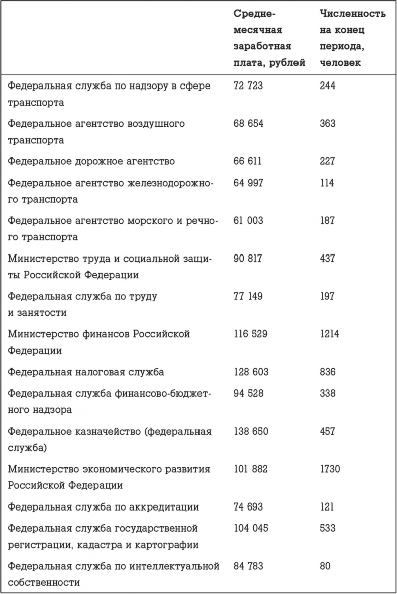 Иллюстрация к книге — Госслужба на 100 %. Как все устроено [i_057.jpg]