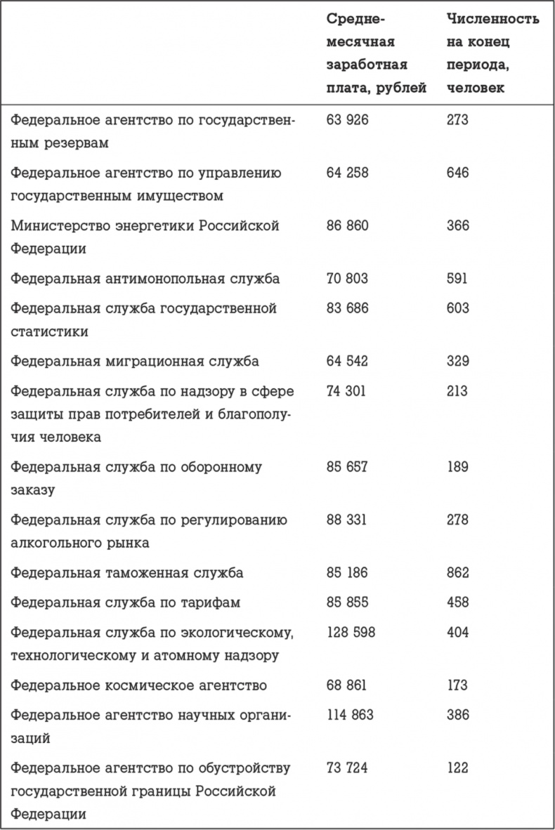 Иллюстрация к книге — Госслужба на 100 %. Как все устроено [i_058.jpg]