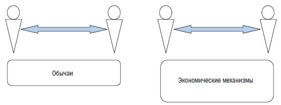 Иллюстрация к книге — Корпоративный тайм-менеджмент. Энциклопедия решений [i_017.jpg]