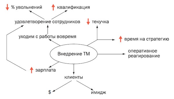 Иллюстрация к книге — Корпоративный тайм-менеджмент. Энциклопедия решений [i_047.jpg]