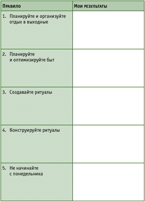 Иллюстрация к книге — Время на отдых. Для тех, кто много работает [_062.jpg]