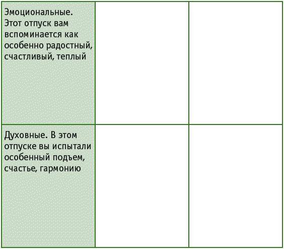 Иллюстрация к книге — Время на отдых. Для тех, кто много работает [_071.jpg]