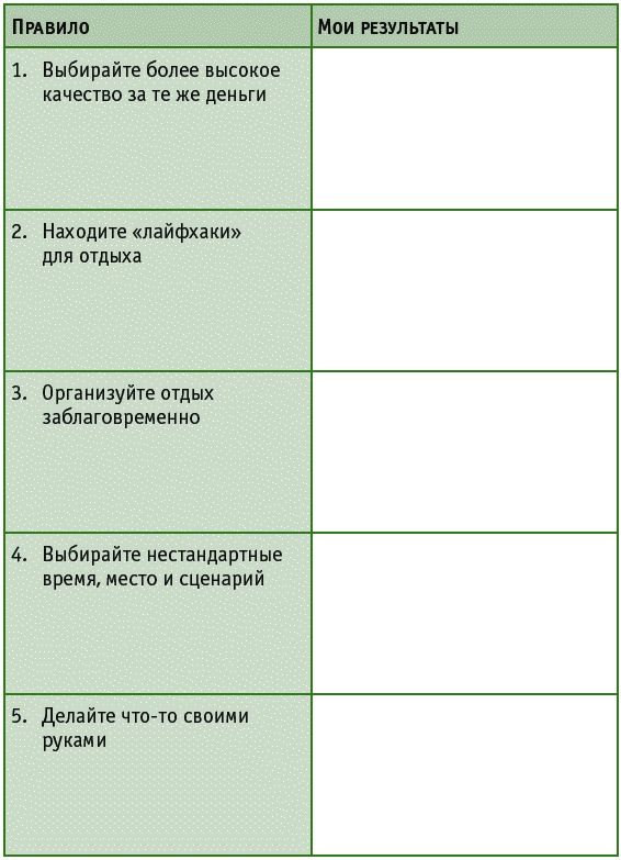 Иллюстрация к книге — Время на отдых. Для тех, кто много работает [_158.jpg]