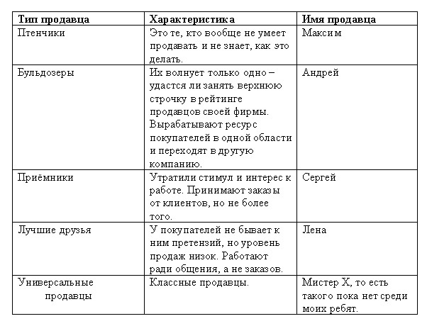 Иллюстрация к книге — Морская звезда завоевывает жизненное пространство. Новый взгляд на работу специалиста по продажам [Autogen_eBook_id1.jpg]