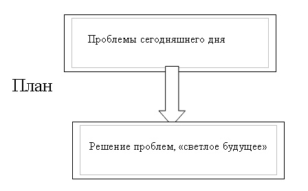 Иллюстрация к книге — Морская звезда завоевывает жизненное пространство. Новый взгляд на работу специалиста по продажам [Autogen_eBook_id3.jpg]