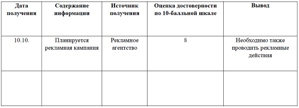 Иллюстрация к книге — Альтернатива: мы или конкуренты [i_003.jpg]