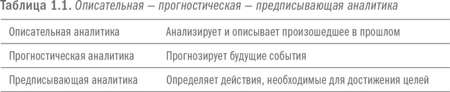 Иллюстрация к книге — Революция в аналитике. Как в эпоху Big Data улучшить ваш бизнес с помощью операционной аналитики [i_001.jpg]