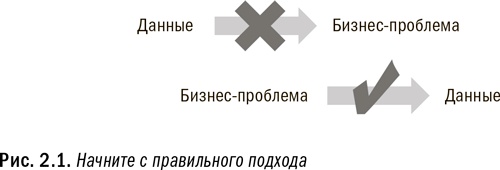 Иллюстрация к книге — Революция в аналитике. Как в эпоху Big Data улучшить ваш бизнес с помощью операционной аналитики [i_005.jpg]