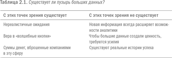 Иллюстрация к книге — Революция в аналитике. Как в эпоху Big Data улучшить ваш бизнес с помощью операционной аналитики [i_006.jpg]