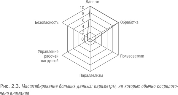 Иллюстрация к книге — Революция в аналитике. Как в эпоху Big Data улучшить ваш бизнес с помощью операционной аналитики [i_008.jpg]