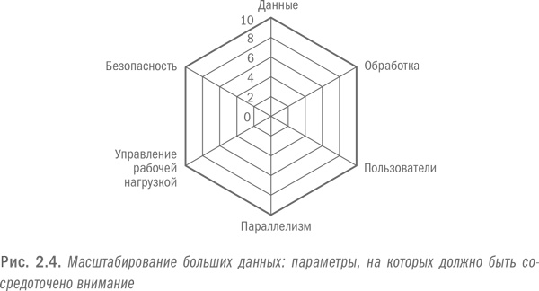 Иллюстрация к книге — Революция в аналитике. Как в эпоху Big Data улучшить ваш бизнес с помощью операционной аналитики [i_009.jpg]