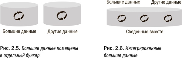 Иллюстрация к книге — Революция в аналитике. Как в эпоху Big Data улучшить ваш бизнес с помощью операционной аналитики [i_010.jpg]