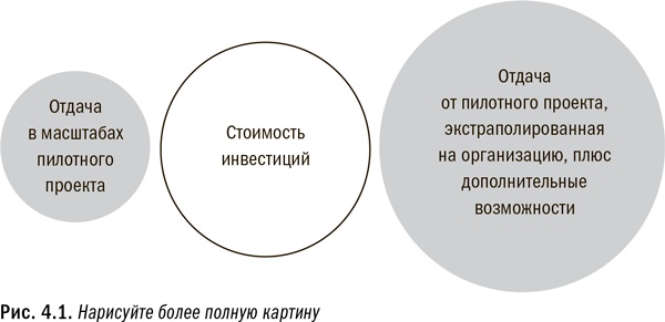 Иллюстрация к книге — Революция в аналитике. Как в эпоху Big Data улучшить ваш бизнес с помощью операционной аналитики [i_013.jpg]
