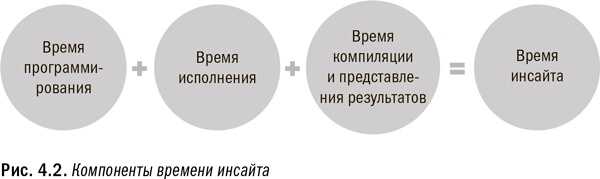 Иллюстрация к книге — Революция в аналитике. Как в эпоху Big Data улучшить ваш бизнес с помощью операционной аналитики [i_014.jpg]