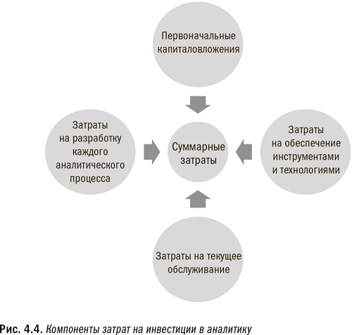 Иллюстрация к книге — Революция в аналитике. Как в эпоху Big Data улучшить ваш бизнес с помощью операционной аналитики [i_016.jpg]