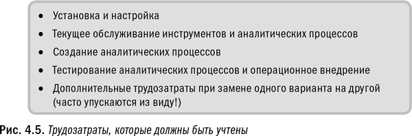 Иллюстрация к книге — Революция в аналитике. Как в эпоху Big Data улучшить ваш бизнес с помощью операционной аналитики [i_017.jpg]