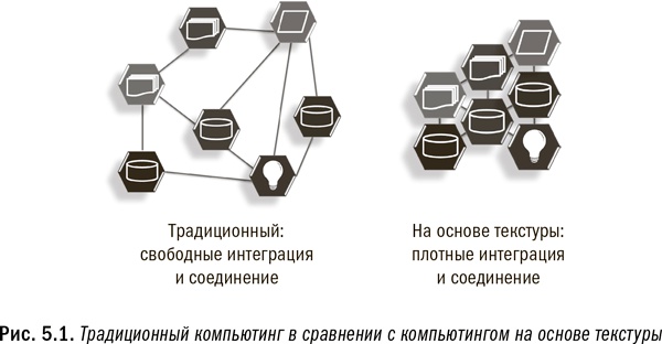 Иллюстрация к книге — Революция в аналитике. Как в эпоху Big Data улучшить ваш бизнес с помощью операционной аналитики [i_018.jpg]