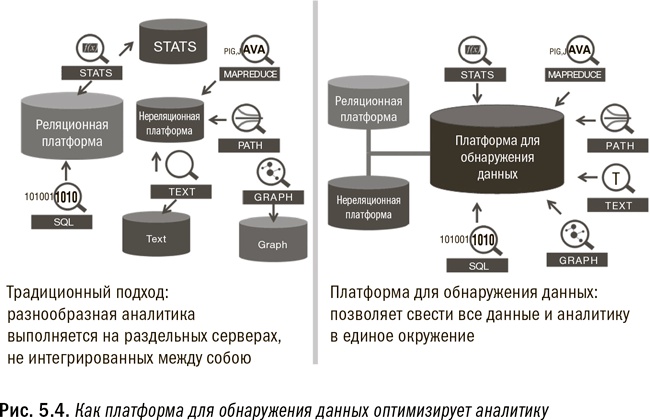 Иллюстрация к книге — Революция в аналитике. Как в эпоху Big Data улучшить ваш бизнес с помощью операционной аналитики [i_021.jpg]