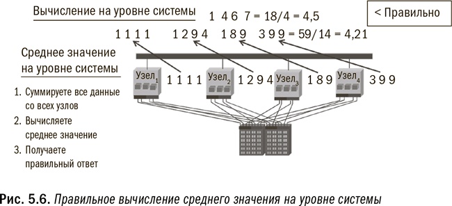 Иллюстрация к книге — Революция в аналитике. Как в эпоху Big Data улучшить ваш бизнес с помощью операционной аналитики [i_023.jpg]