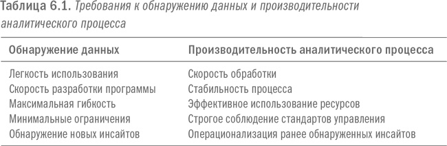 Иллюстрация к книге — Революция в аналитике. Как в эпоху Big Data улучшить ваш бизнес с помощью операционной аналитики [i_025.jpg]