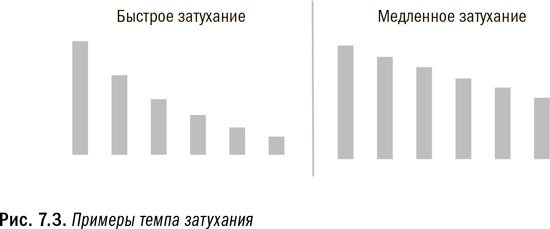 Иллюстрация к книге — Революция в аналитике. Как в эпоху Big Data улучшить ваш бизнес с помощью операционной аналитики [i_030.jpg]
