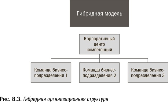 Иллюстрация к книге — Революция в аналитике. Как в эпоху Big Data улучшить ваш бизнес с помощью операционной аналитики [i_033.jpg]