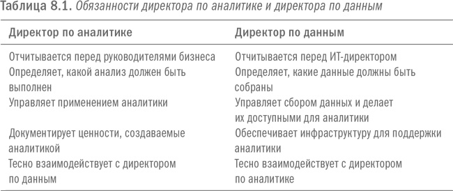 Иллюстрация к книге — Революция в аналитике. Как в эпоху Big Data улучшить ваш бизнес с помощью операционной аналитики [i_034.jpg]