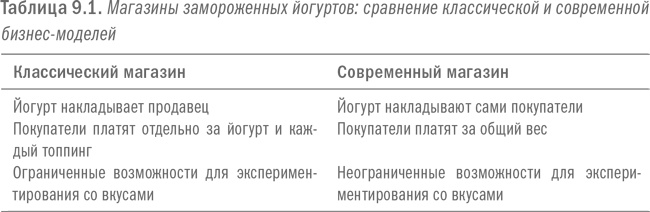 Иллюстрация к книге — Революция в аналитике. Как в эпоху Big Data улучшить ваш бизнес с помощью операционной аналитики [i_035.jpg]