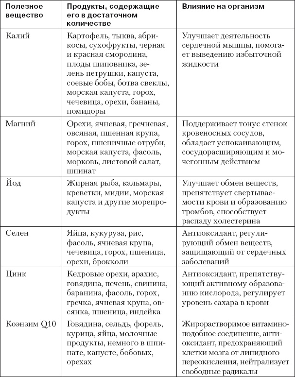 Иллюстрация к книге — Восстанавливающая гимнастика для сосудов [i_203.jpg]