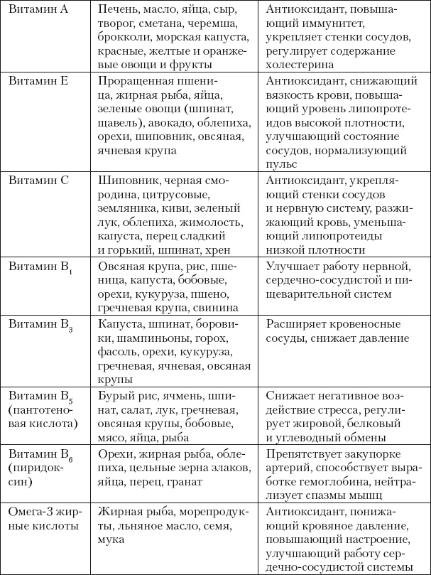 Иллюстрация к книге — Восстанавливающая гимнастика для сосудов [i_204.jpg]