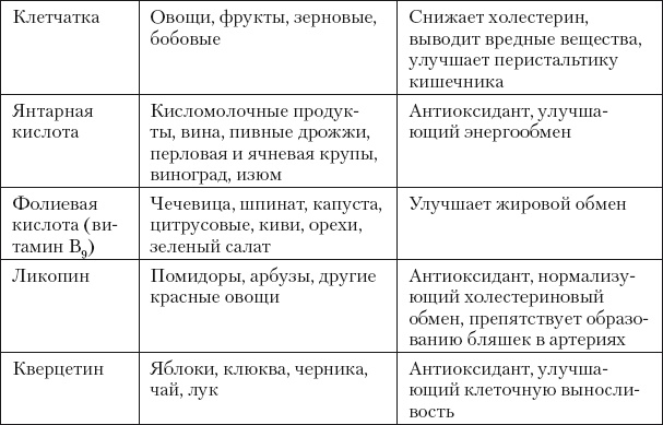 Иллюстрация к книге — Восстанавливающая гимнастика для сосудов [i_205.jpg]