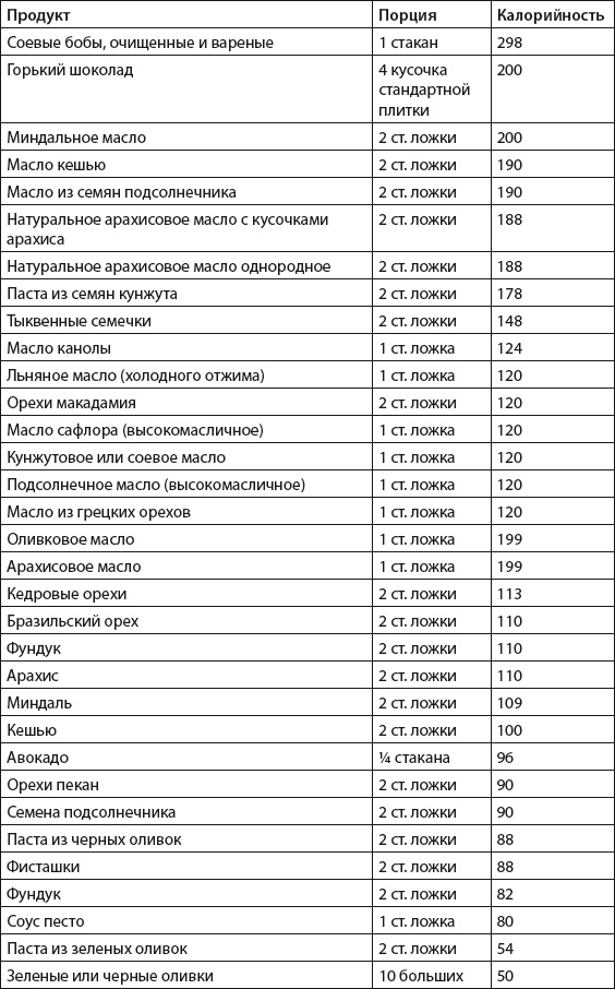 Иллюстрация к книге — Плоский живот. Идеальная диета и система упражнений [i_004.jpg]