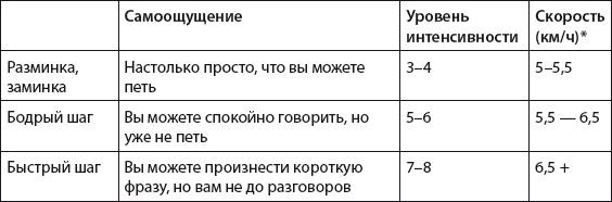Иллюстрация к книге — Плоский живот. Идеальная диета и система упражнений [i_006.jpg]