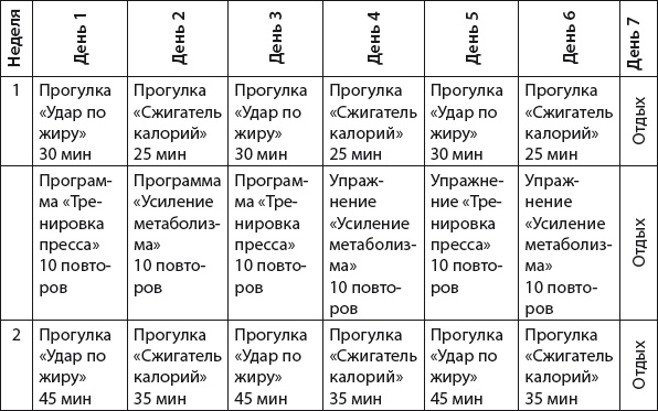 Иллюстрация к книге — Плоский живот. Идеальная диета и система упражнений [i_071.jpg]
