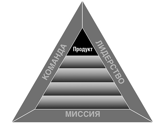 Увольте себя!