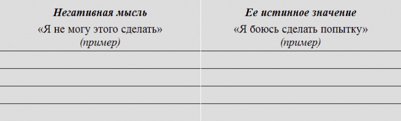 Цели и решения