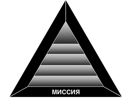 Счастье