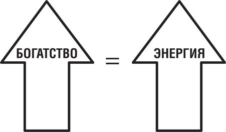 Почему мы хотим, чтобы вы были богаты