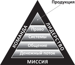 Почему мы хотим, чтобы вы были богаты