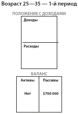 Иллюстрация к книге — Богатый инвестор - быстрый инвестор [i_009.jpg]