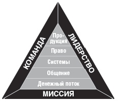 Дар Мидаса