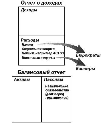 Поднимите свой финансовый IQ