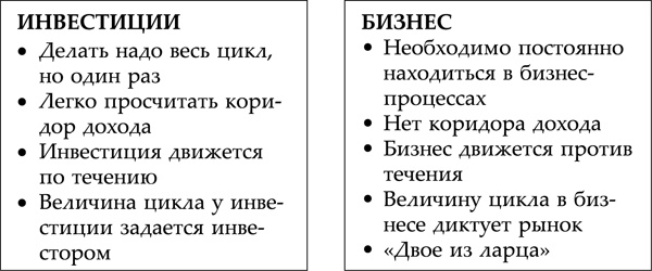 Иллюстрация к книге — Тайна денег. Книга самой богатой ученицы Кийосаки [_049tab.jpg]