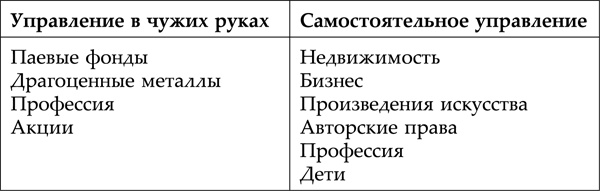 Иллюстрация к книге — Тайна денег. Книга самой богатой ученицы Кийосаки [_062tab.jpg]